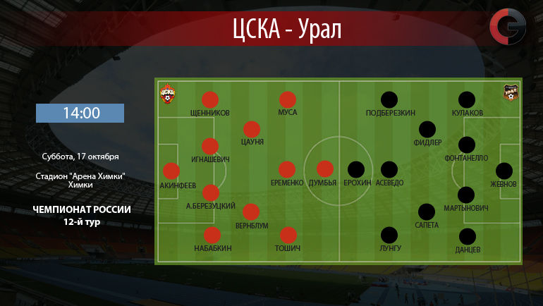 ЦСКА - ЦСКА -