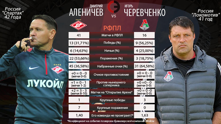 Дмитрий Аленичев vs Игорь Черевченко. Фото Дмитрий Аленичев vs Игорь Черевченко. Фото