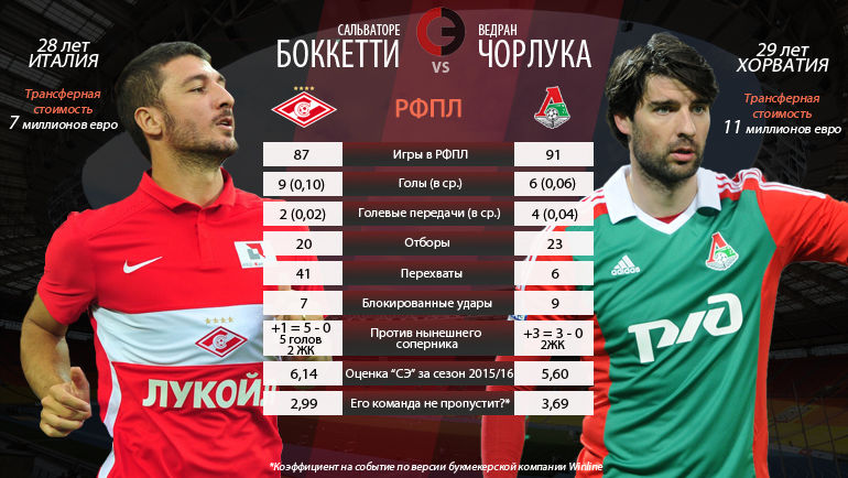 Сальваторе Боккетти vs Ведран Чорлука. Фото Сальваторе Боккетти vs Ведран Чорлука. Фото
