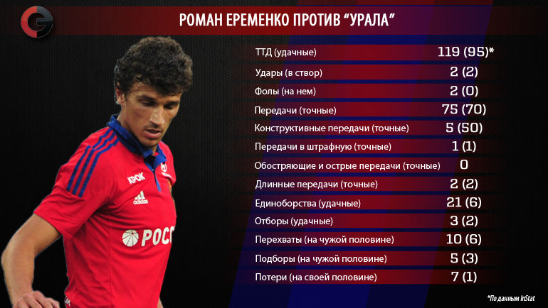 Роман ЕРЕМЕНКО. Фото Роман ЕРЕМЕНКО. Фото