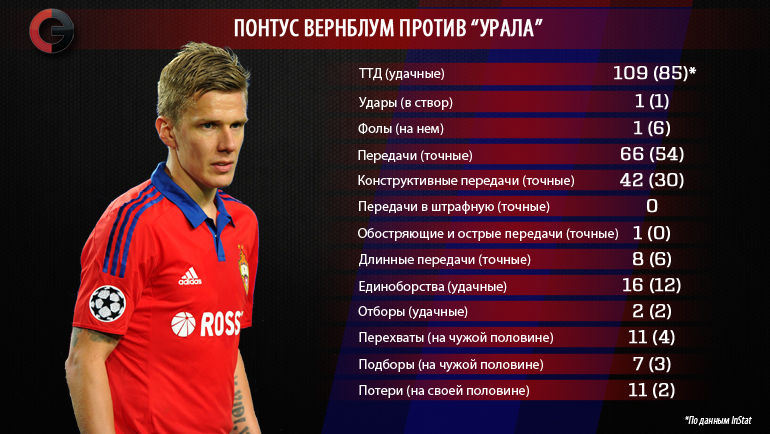 Понтус Вернблум против Понтус Вернблум против