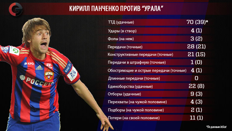 Кирилл Панченко против Кирилл Панченко против