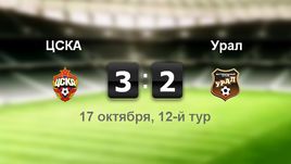 ЦСКА - "Урал". Лучшие моменты