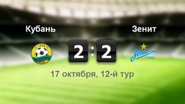 "Кубань" - "Зенит". Лучшие моменты