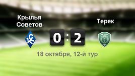 "Крылья Советов" - "Терек". Лучшие моменты