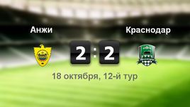 "Анжи" - "Краснодар". Лучшие моменты
