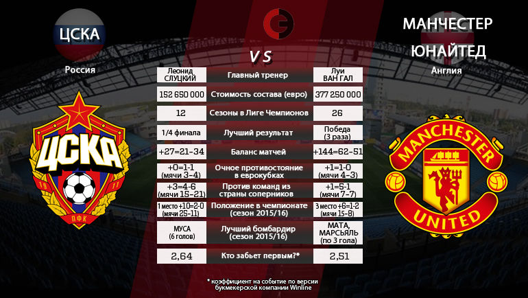 ЦСКА против ЦСКА против