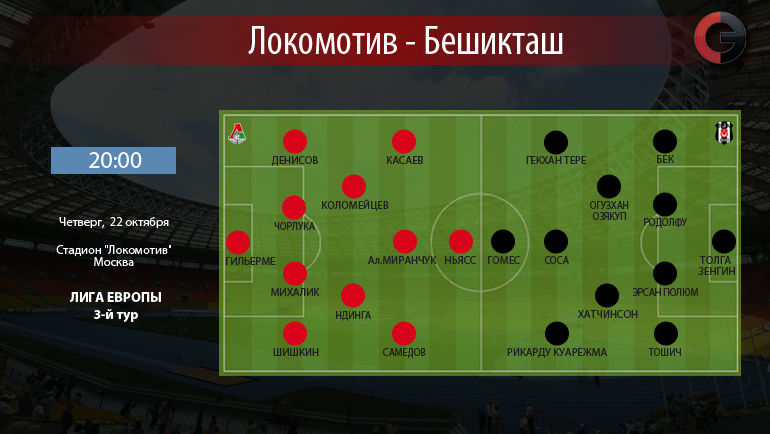 Сегодня Сегодня