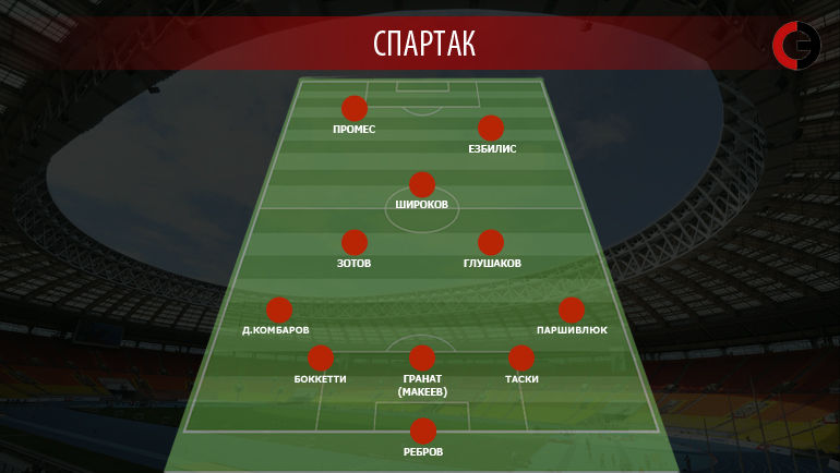 Вариант Вариант