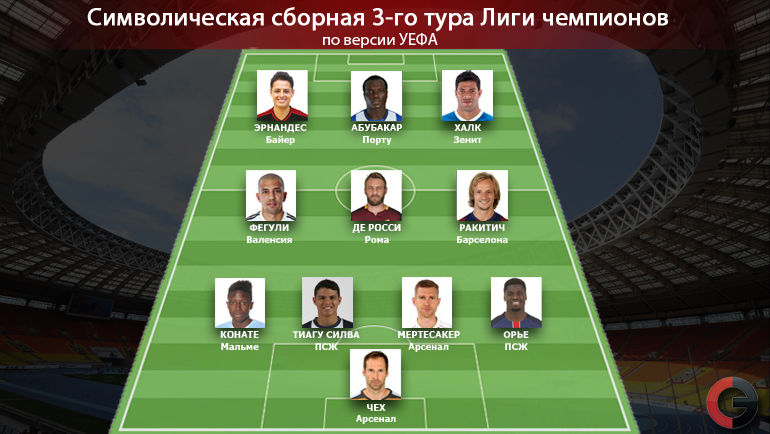 Символическая сборная 3-го тура Лиги чемпионов по версии УЕФА. Фото Символическая сборная 3-го тура Лиги чемпионов по версии УЕФА. Фото
