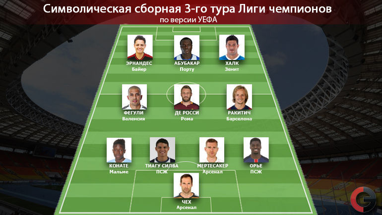Символическая сборная 3-го тура Лиги чемпионов по версии УЕФА. Фото Символическая сборная 3-го тура Лиги чемпионов по версии УЕФА. Фото