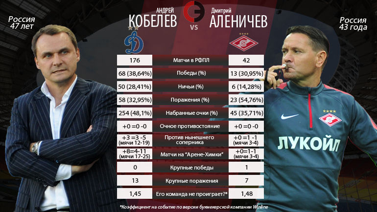 Андрей Кобелев и Дмитрий Аленичев: кто победит? Фото Андрей Кобелев и Дмитрий Аленичев: кто победит? Фото