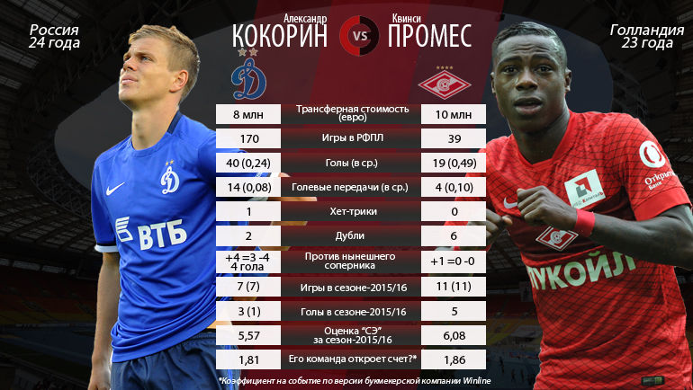 Александр Кокорин и Квинси Промес: кто победит? Фото Александр Кокорин и Квинси Промес: кто победит? Фото