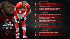 Юра МОВСИСЯН - рекордсмен нынешнего состава