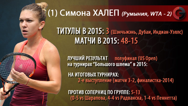 Симона Халеп. Фото Симона Халеп. Фото