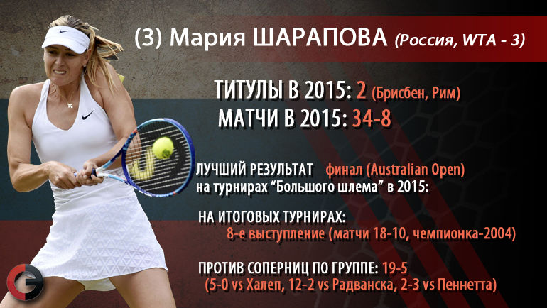 Мария Шарапова. Фото Мария Шарапова. Фото