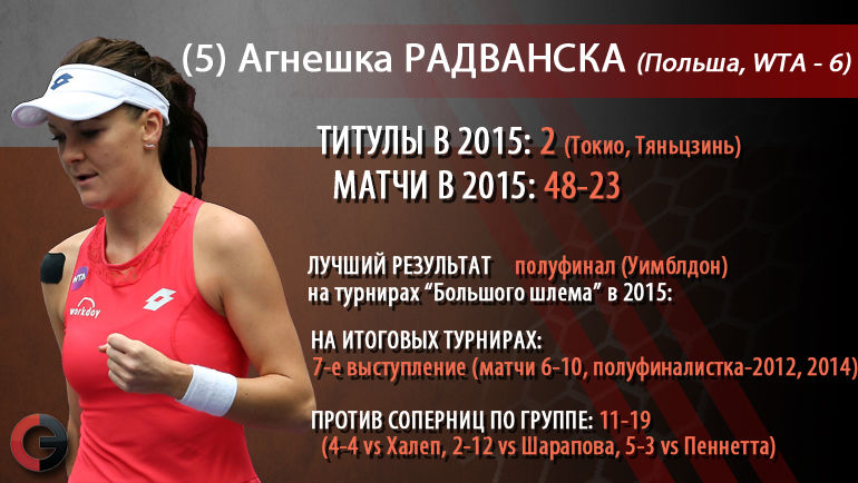 Агнешка Радванска. Фото Агнешка Радванска. Фото