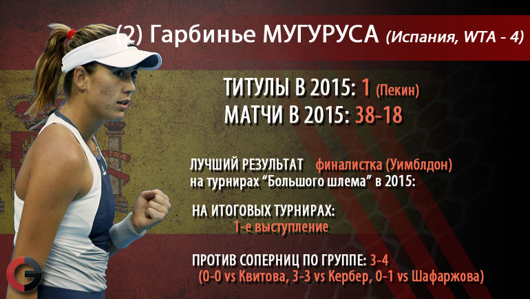 Гарбинье Мугуруса. Фото Гарбинье Мугуруса. Фото