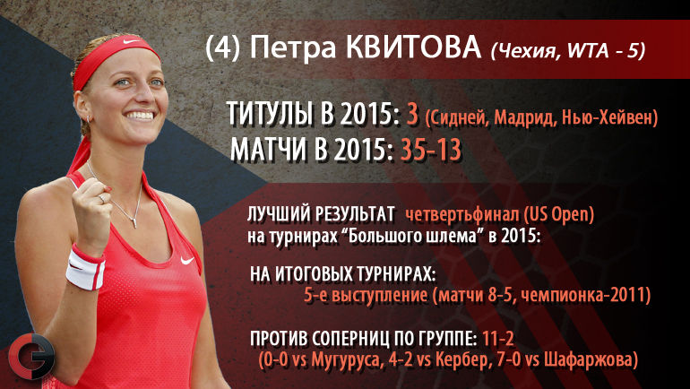 Петра Квитова. Фото Петра Квитова. Фото