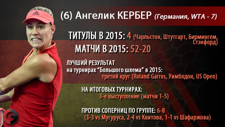 Ангелика Кербер. Фото Ангелика Кербер. Фото