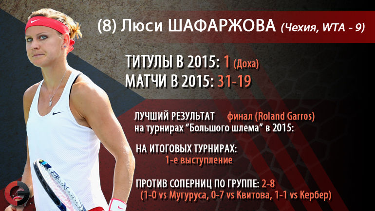 Люси Шафаржова. Фото Люси Шафаржова. Фото