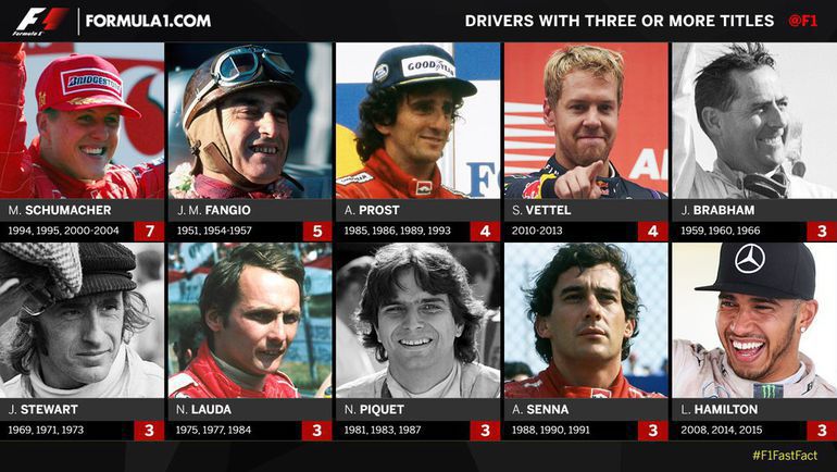Трех- и более кратные чемпионы мира. Фото formula1.com Трех- и более кратные чемпионы мира. Фото formula1.com