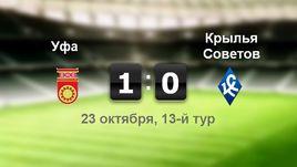 "Уфа" - "Крылья Советов". Лучшие моменты