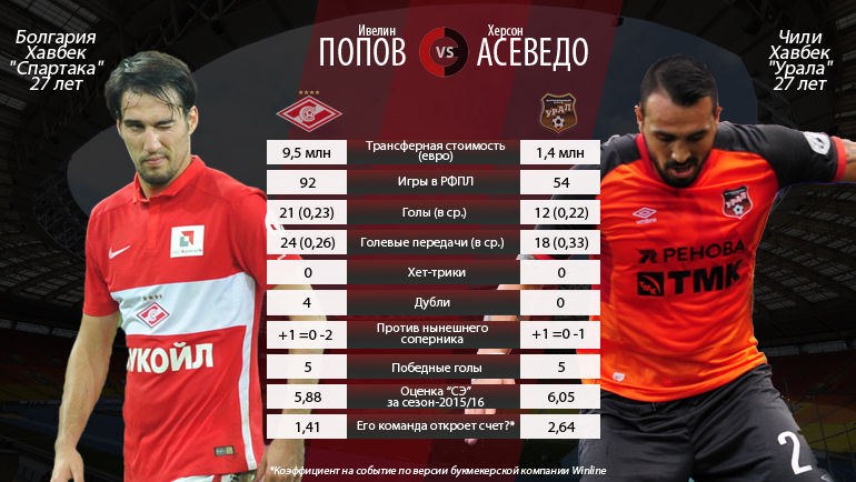Ивелин Попов vs Херсон Асеведо. Фото Ивелин Попов vs Херсон Асеведо. Фото