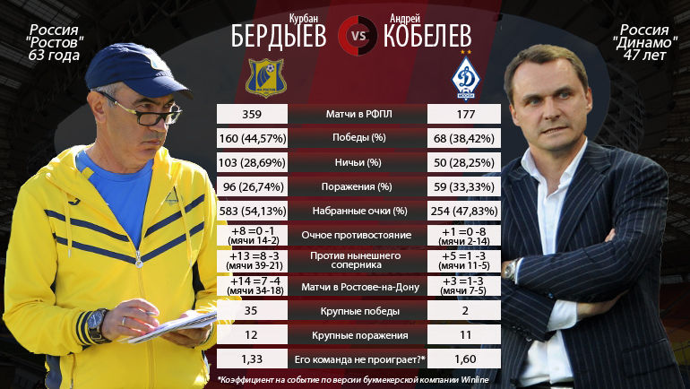 Курбан Бердыев и Андрей Кобелев. Фото Курбан Бердыев и Андрей Кобелев. Фото