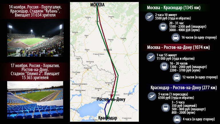 Москва - Краснодар - Ростов-на-Дону. Фото Москва - Краснодар - Ростов-на-Дону. Фото