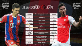 Игроки поддержали Моуринью, 