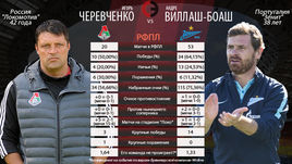 Противостояние тура. Игорь Черевченко и Андре Виллаш-Боаш.