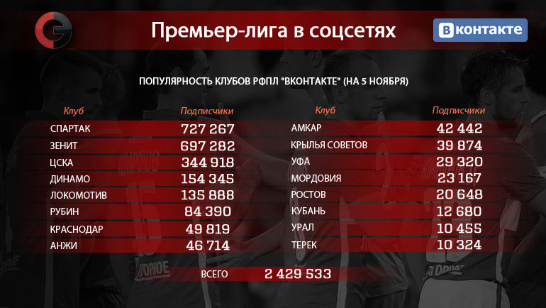 Клубы РФПЛ в Клубы РФПЛ в