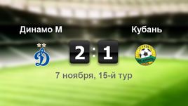 "Динамо" - "Кубань". Лучшие моменты
