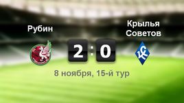 "Рубин" - "Крылья Советов". Лучшие моменты