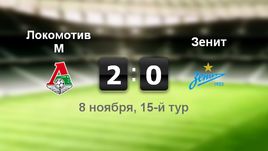 "Локомотив" - "Зенит". Лучшие моменты