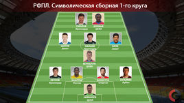 Символическая сборная первого круга РФПЛ.
