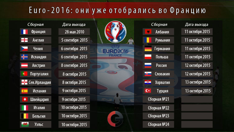 Они уже на Euro-2016. Фото Они уже на Euro-2016. Фото