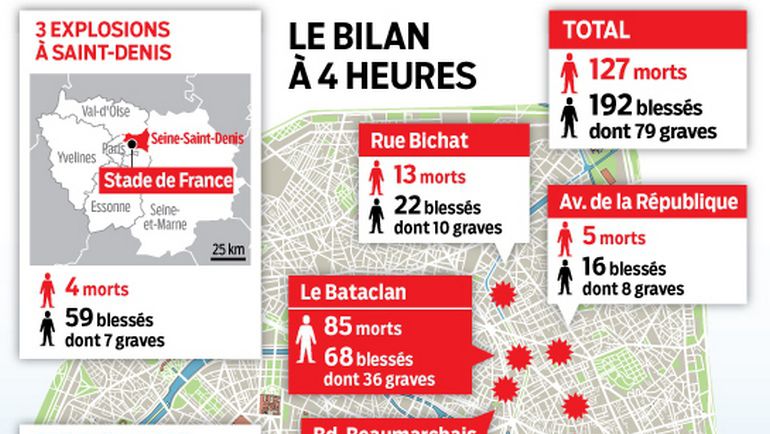 Схема терактов во Франции и количество погибших. Схема терактов во Франции и количество погибших.