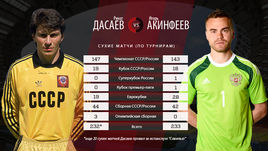 Сухие матчи Рината Дасаева и Игоря Акинфеева.