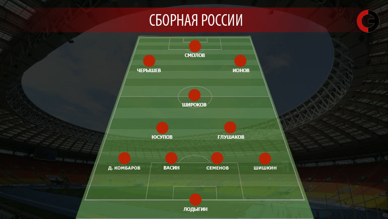 Ориентировочный состав сборной России на товарищеский матч против Хорватии. Фото Ориентировочный состав сборной России на товарищеский матч против Хорватии. Фото