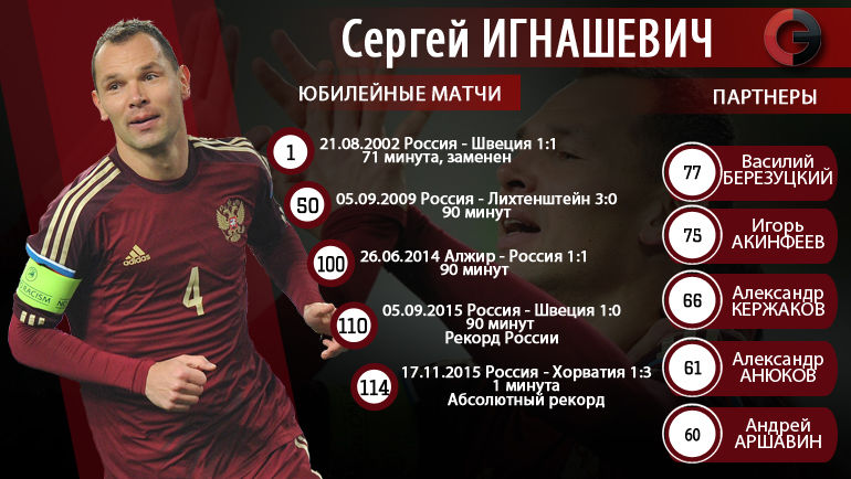 Юбилейные матчи и партнеры Сергея ИГНАШЕВИЧА. Фото Юбилейные матчи и партнеры Сергея ИГНАШЕВИЧА. Фото