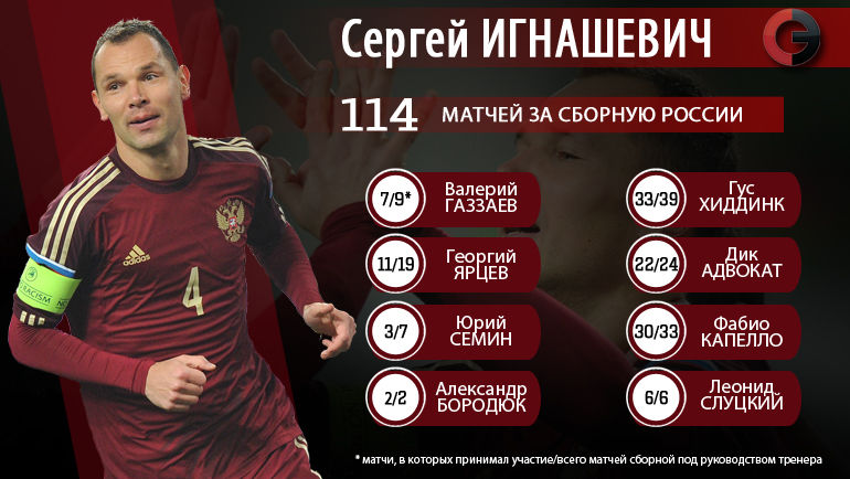 Наставники Сергея ИГНАШЕВИЧА в сборной России. Фото Наставники Сергея ИГНАШЕВИЧА в сборной России. Фото