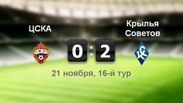 ЦСКА - "Крылья Советов". Лучшие моменты