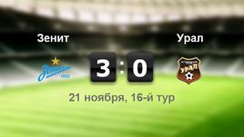 "Зенит" - "Урал". Лучшие моменты