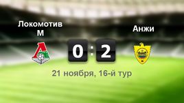 "Локомотив" - "Анжи". Лучшие моменты