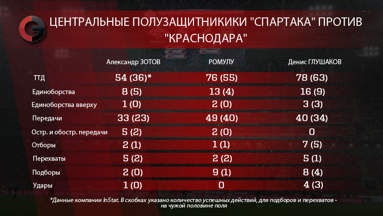 Центральные полузащитники Центральные полузащитники