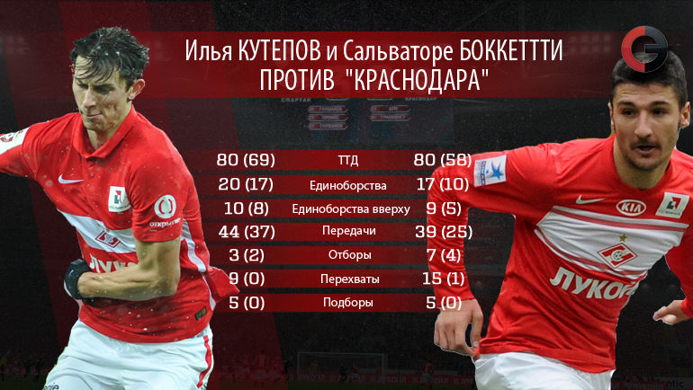 Илья КУТЕПОВ и Сальваторе БОККЕТТИ против Илья КУТЕПОВ и Сальваторе БОККЕТТИ против