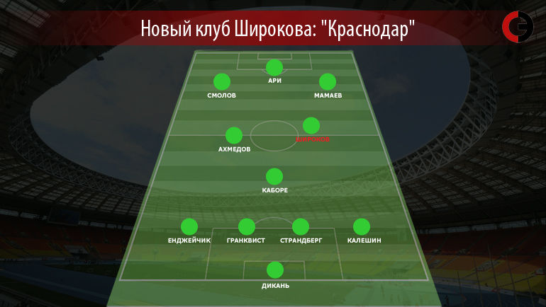 С учетом того, что Мамаев теперь играет ближе к атаке, никто не помешает Широкову дирижировать игрой. В подмогу ему – отличный пас Ахмедова и С учетом того, что Мамаев теперь играет ближе к атаке, никто не помешает Широкову дирижировать игрой. В подмогу ему – отличный пас Ахмедова и