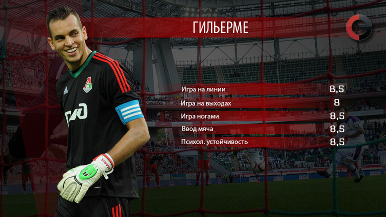 ГИЛЬЕРМЕ. Фото ГИЛЬЕРМЕ. Фото